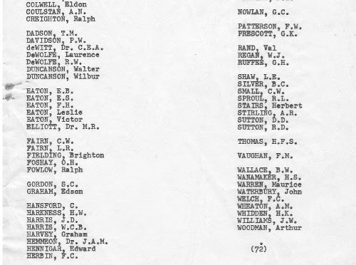 Charter Members